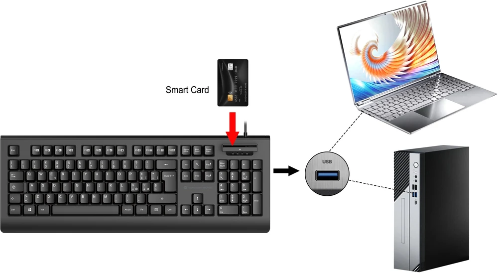Klaviatūra Conceptronic USB +Skaitytuvas kart Smart ID išdėstymas IT (KAYNE01IT)