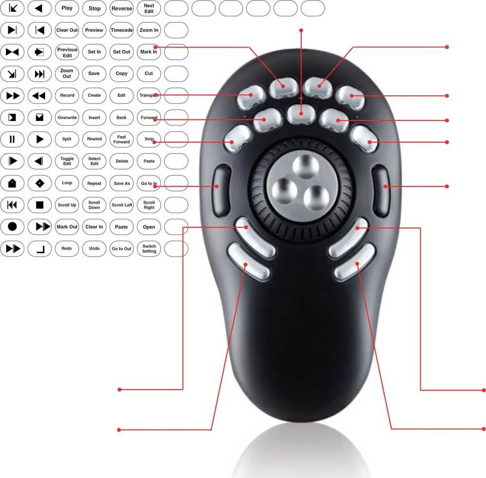 Pelė Carruzzo Contour Design Contour Multimedia Controller PRO v2