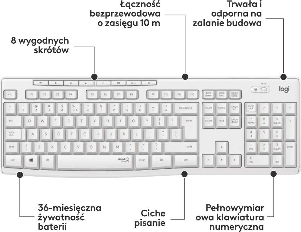 Belaidė Klaviatūra Su Pele Logitech MK295, US išdėstymas, Baltos Spalvos
