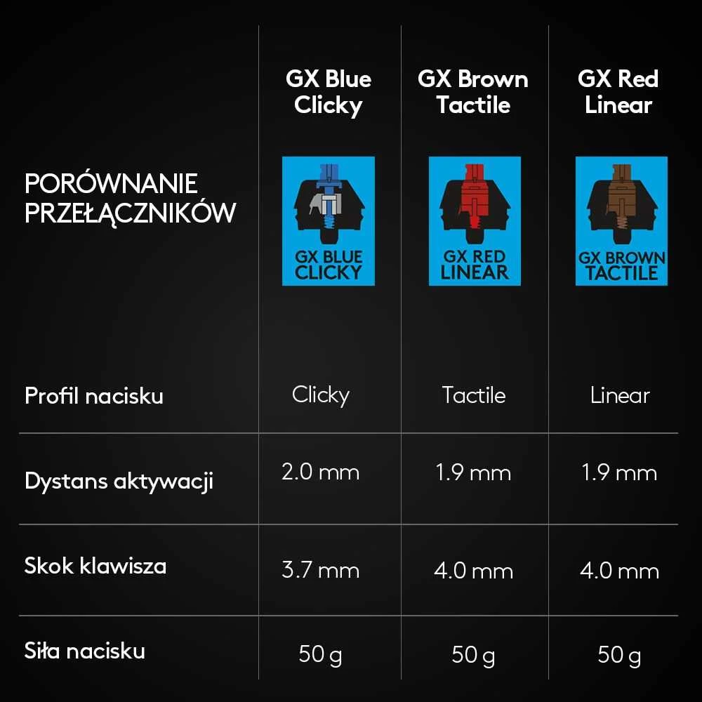 Klaviatūra žaidimams Logitech G PRO, Juodos spalvos
