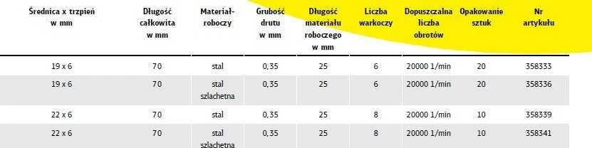 Klingspor K.SZCZOTKA PĘDZELKOWA 22mm BPS600Z DRUT SKRĘCANY NIERDZEWNY