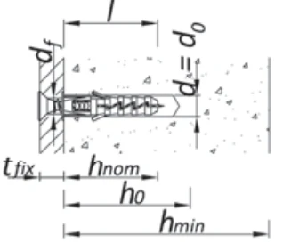 Koelner FIX-06+450 6X30 /200SZT/