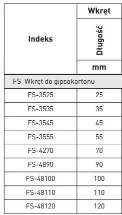 Koelner WKR.PROFILI WS3,5X25MM FOSFAT OPK=1000