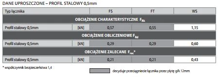 Koelner WKR.PROFILI WS3,5X25MM FOSFAT OPK=1000
