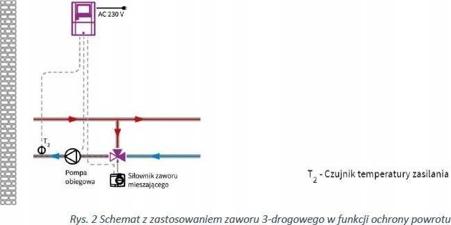 Komplektacija: oro reguliatorius BWC 310 su ARM 141 ProClick pavara