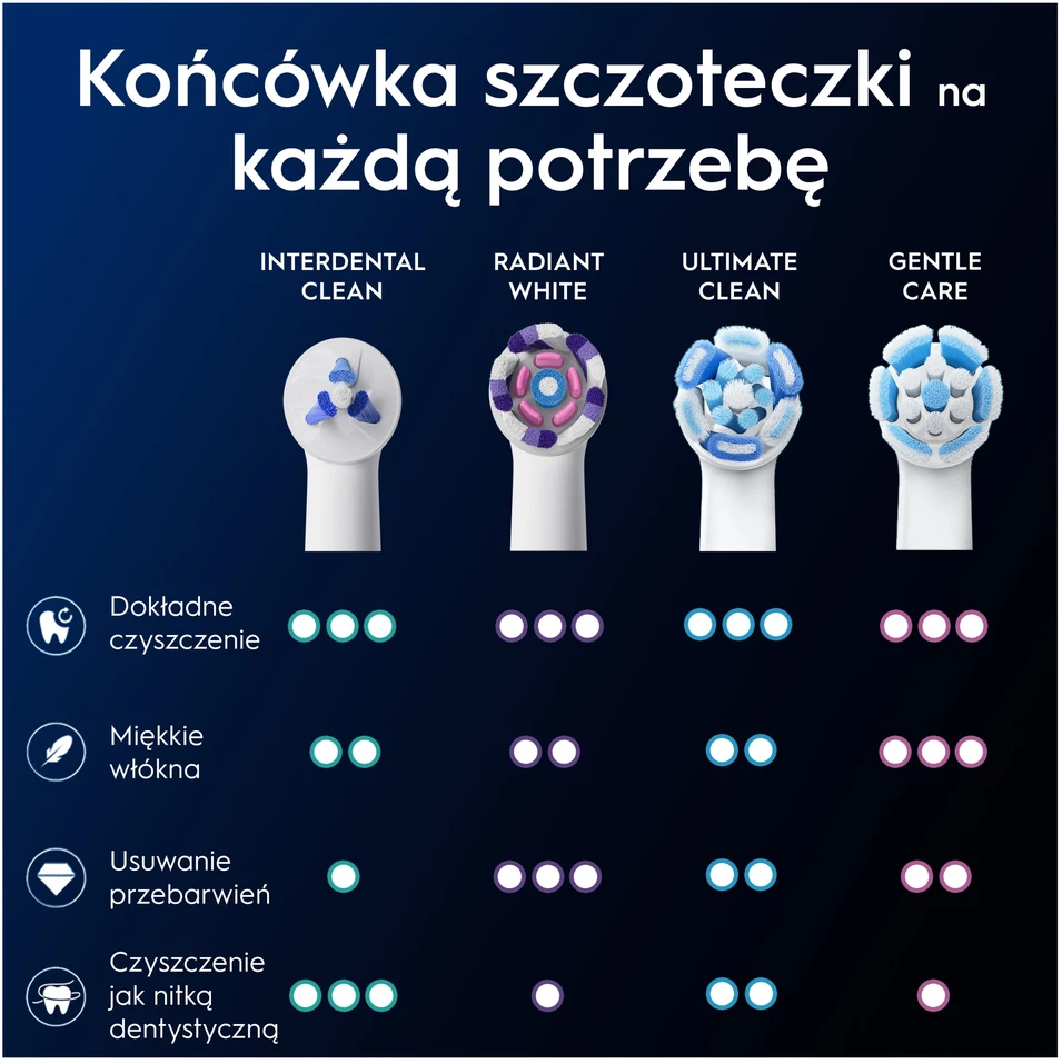 Dantų šepetėlio galvutė Oral-B iO Specialized, balta, 2 vnt.