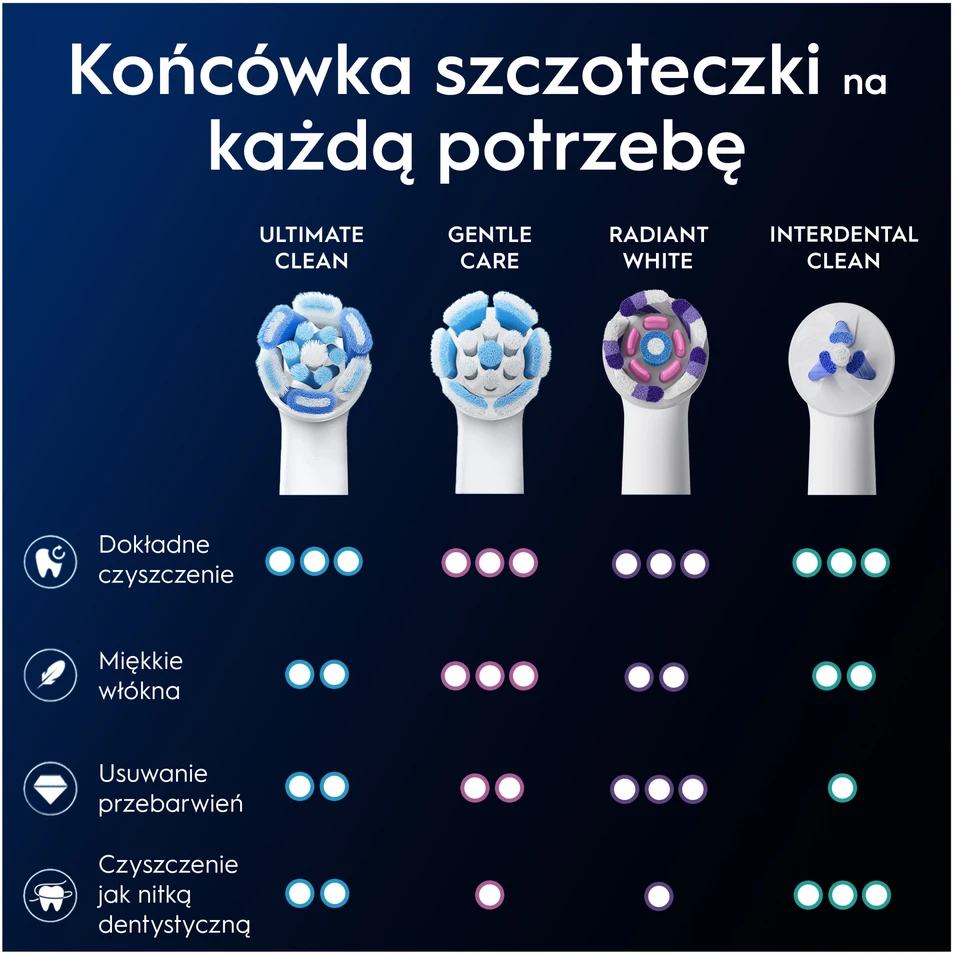 BRAUN iO RB CWF-4 Ultimate Clean Baltas 4ct antgaliai dantų šepetėliui