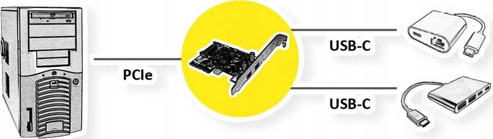 Kontroler Roline Karta PCI Express, USB 3.2 Gen 2, 2x USB-C