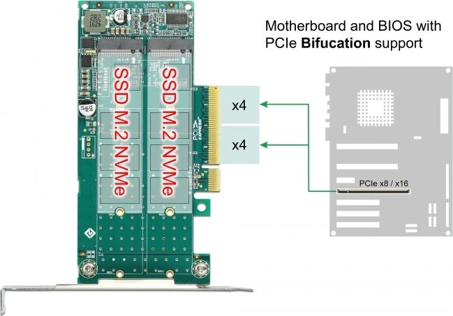 Delock PCI Express x8 kortelė su 2 vidinėmis NVMe M.2 M rakto jungtimis – bifurkacija – žemo profilio formatas