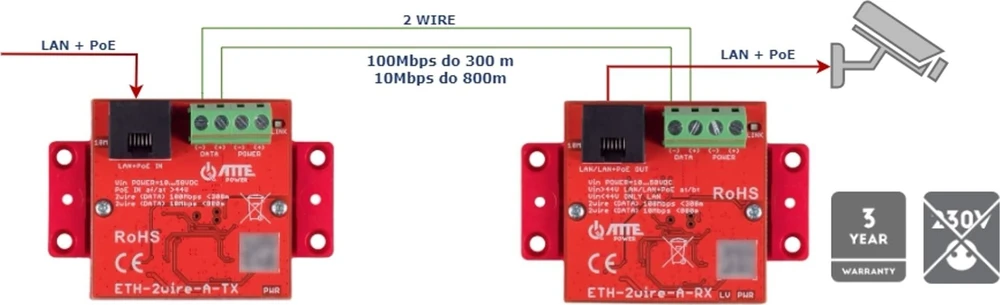 AT3 ATTE ETH-2wire-A-SET keitiklių rinkinys