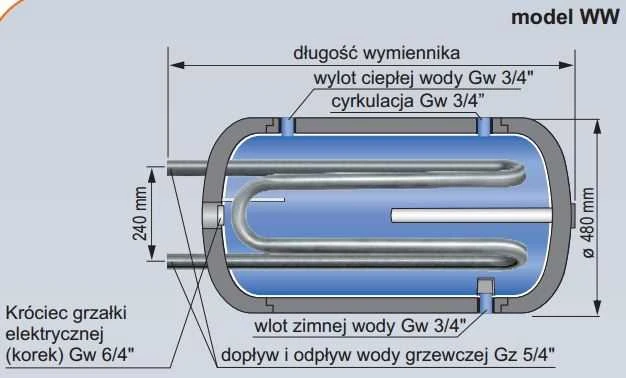 „Kospel“ karšto vandens šilumokaitis su dviguba spirale - WW-120