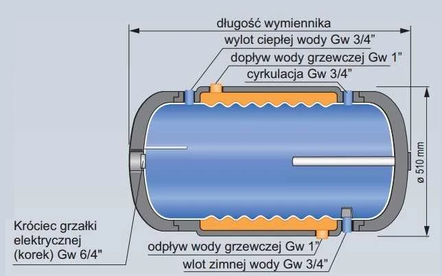 Kospel KEITIKLIS WP-120L 2/PŁ