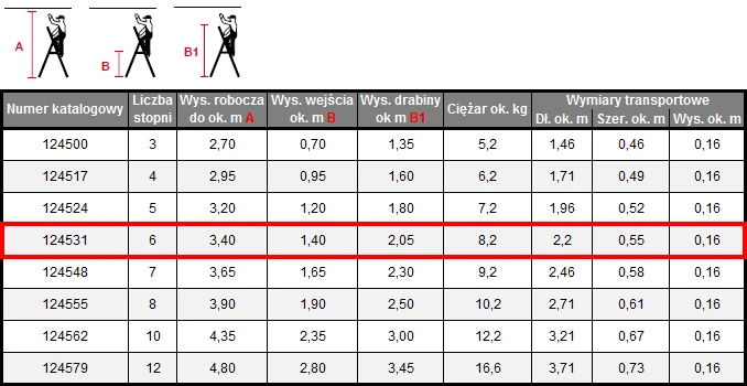 laisvai pastatomos pramoninės kopėčios 6 pakopų STABILO PROFESSIONAL KRAUSE [124531]