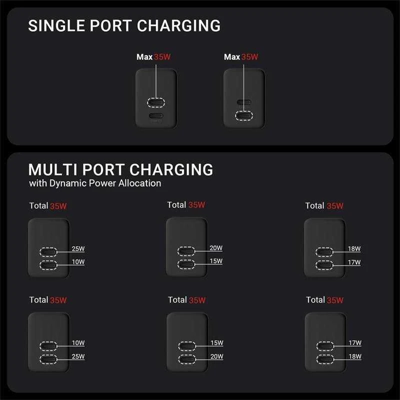 „Crong Ultra Compact GaN“ sieninis įkroviklis, 2x USB-C maitinimo šaltinis, 35 W, baltos spalvos