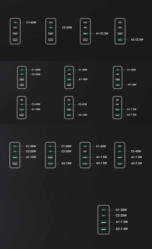 Nexode įkroviklis UGREEN CD327, 2x USB-C, 2x USB-A, GaN, 65W (pilka)
