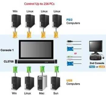 Aten | 8 prievadų PS/2-USB VGA 17" LCD KVM jungiklis su Daisy-Chain prievadu ir USB periferiniu palaikymu | CL5708M