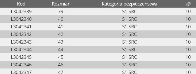 Lahti Pro Półbuty ESD zomšos/oksfordo batai grafito raudonumo, s1 fo sr, "47", ce, lahja
