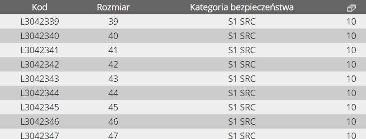Lahti Pro Półbuty ESD zomšos/oksfordo batai grafito raudonumo, S1 fo sr, "44", ce, lahti