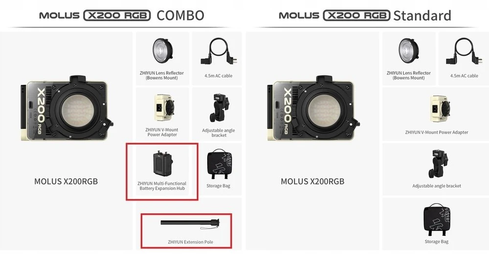 „Zhiyun Molus LED X200 RGB Cob“ studijinė lempa