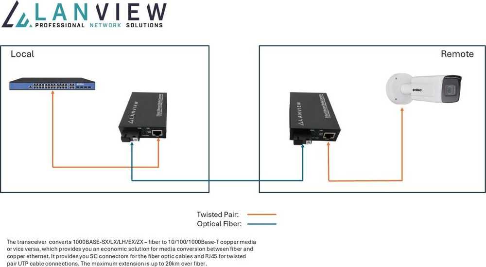 Lanview LVN-MED-SC-1000BASE-X-2 tinklo keitiklis