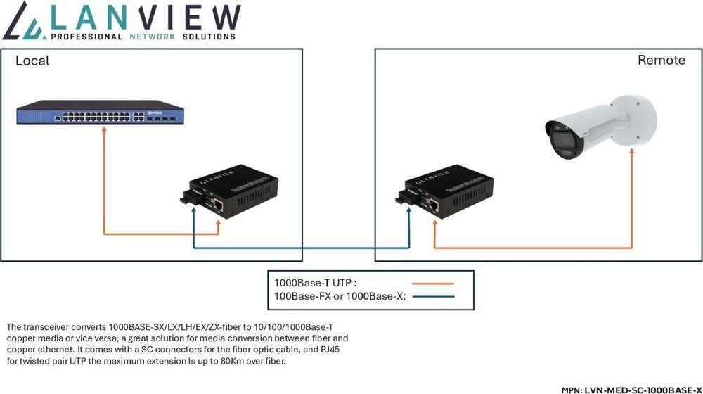 Lanview LVN-MED-SC-1000BASE-X tinklo keitiklis