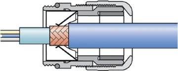 LappKabel Lapp SKINTOP 53112665, Metalinis, Žalvaris, Poliamidas, 10 vnt., M40x1.5, IP68, -40 - 100 °C
