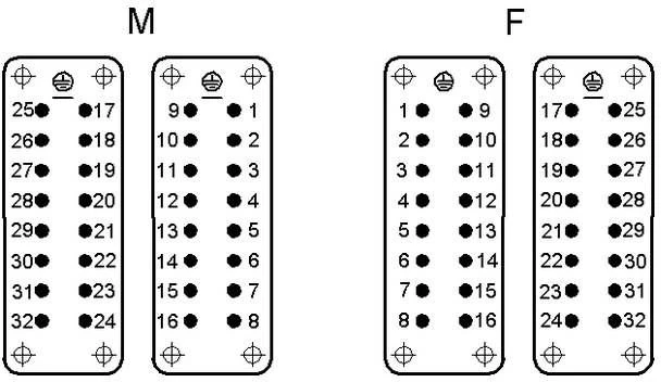Lapp Kabelis LAPP 16P + PE vyrų jungties įvestis 16A 500V EPIC H-BE 16 SS 17- 32 (10202000)