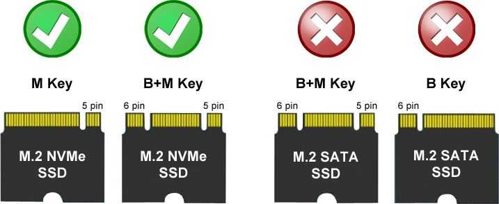 Kieszeń LC-Power M.2 PCIe NVMe – USB-C 3.2 Gen 2x2 (LC-M2-C-NVME-2X2)