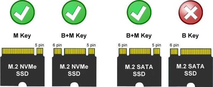 LC-Power USB-C 3.2 Gen 2 – M.2 NVMe / SATA SSD (LC-M2-C-MULTI)