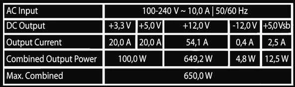 Nezatříděno Maitinimo šaltinis LC-Power Integrator Pro LC6650B-SI V3.1 650W ATX V3.1 80 Bronze