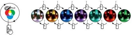 Taśma LED Kanlux SMD3528 5m 30vnt./m 7.2W/m 12V RGB multikolor (24531)