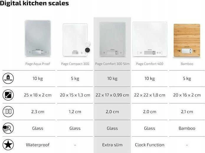 Maisto svarstyklės - Soehnle Scale Page Compact 300 235x190x25mm Balta