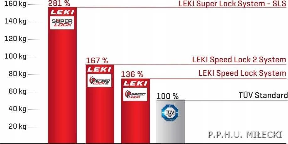 Leki Kije šiaurietiško ėjimo vaikštynė XS