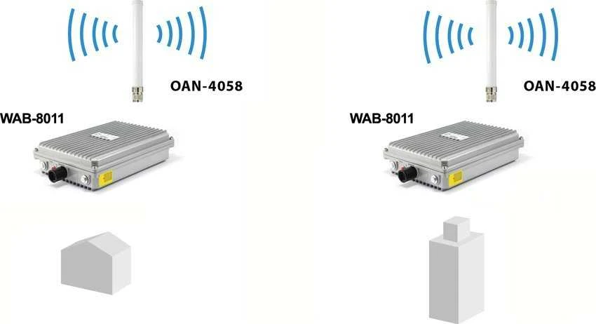 Level One Carruzzo LevelOne OAN-4058 tinklo antena Daugiakryptė antena N tipas 8 dBi