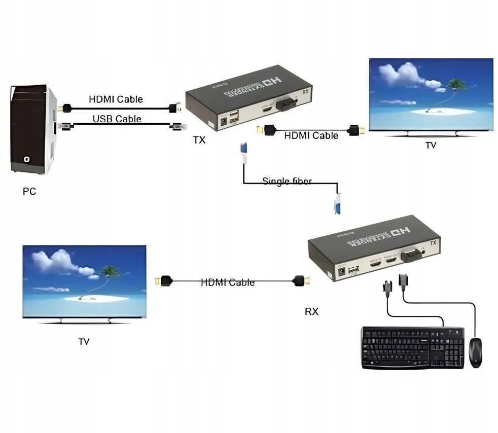 TST KONVERTERIS HDMI-OFT-20KM