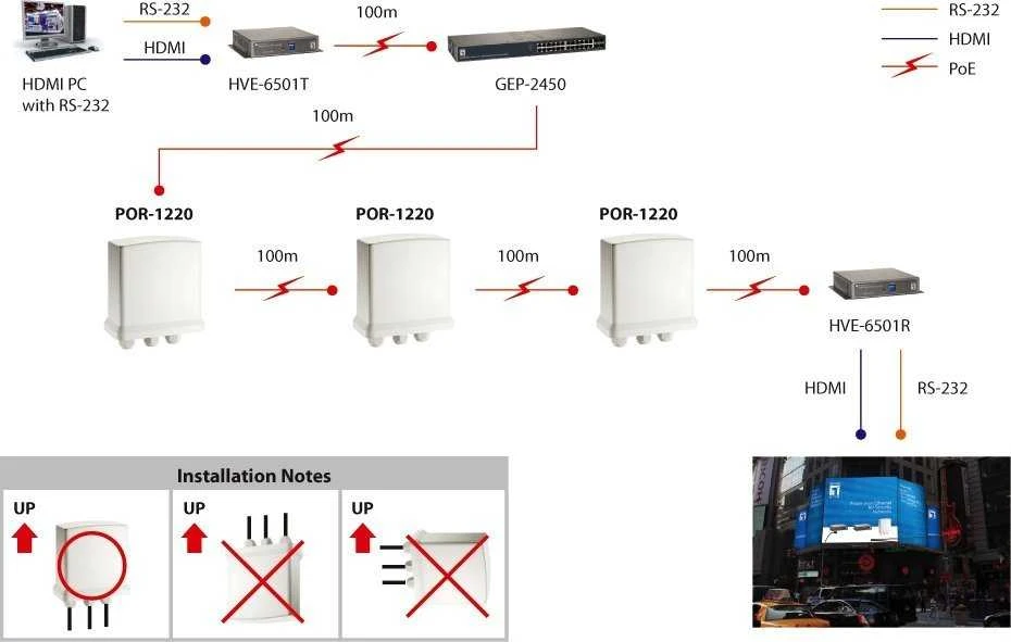 Maršrutizatorius „Level One“ „LevelOne PoE“ kartotuvas POR-1220 Gbit kaskadinis.