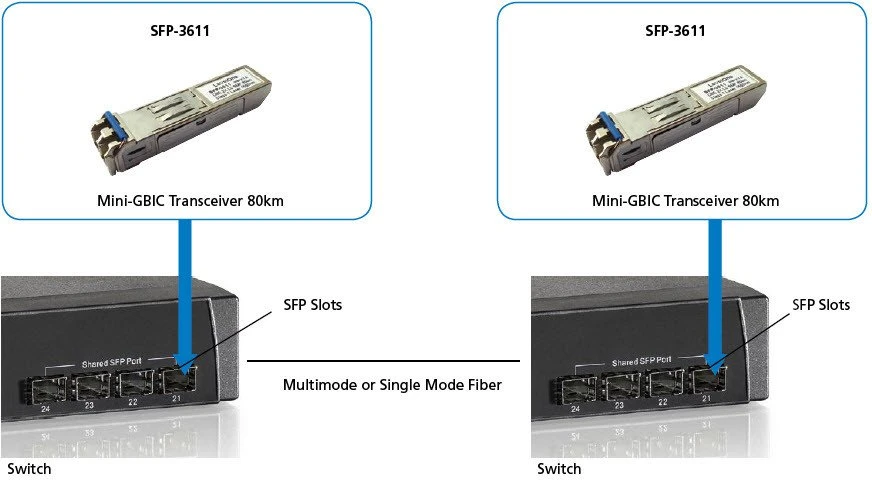 Level One LevelOne SFP-3611 tinklo jungiklių modulis Šviesolaidis 1250 Mbit/s 1550 nm