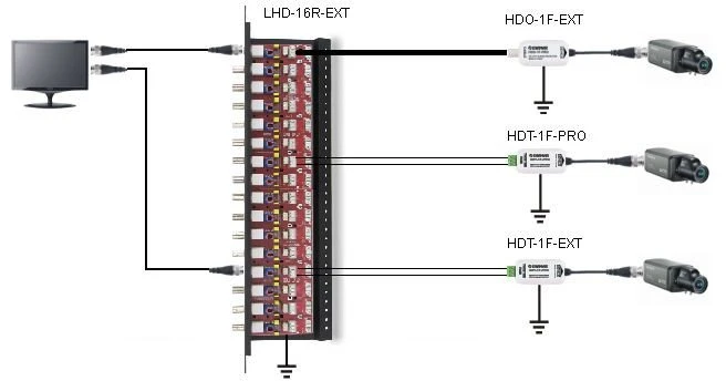 Ewimar TST LHD-16R-EXT apsauga