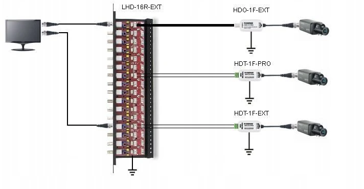 Ewimar TST LHD-16R-EXT-FPS apsauga