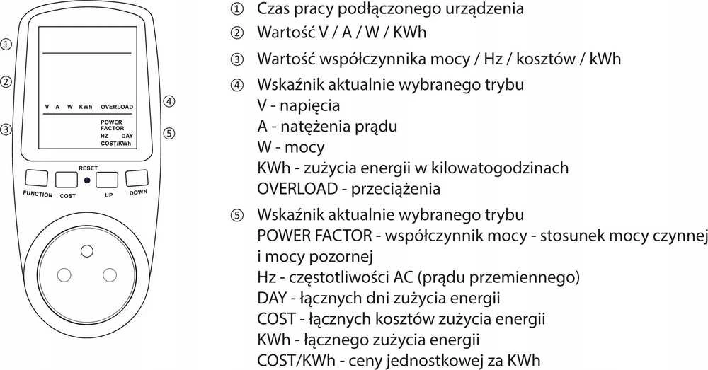 Lider Leader Energijos sąnaudų skaitiklis MONTIS