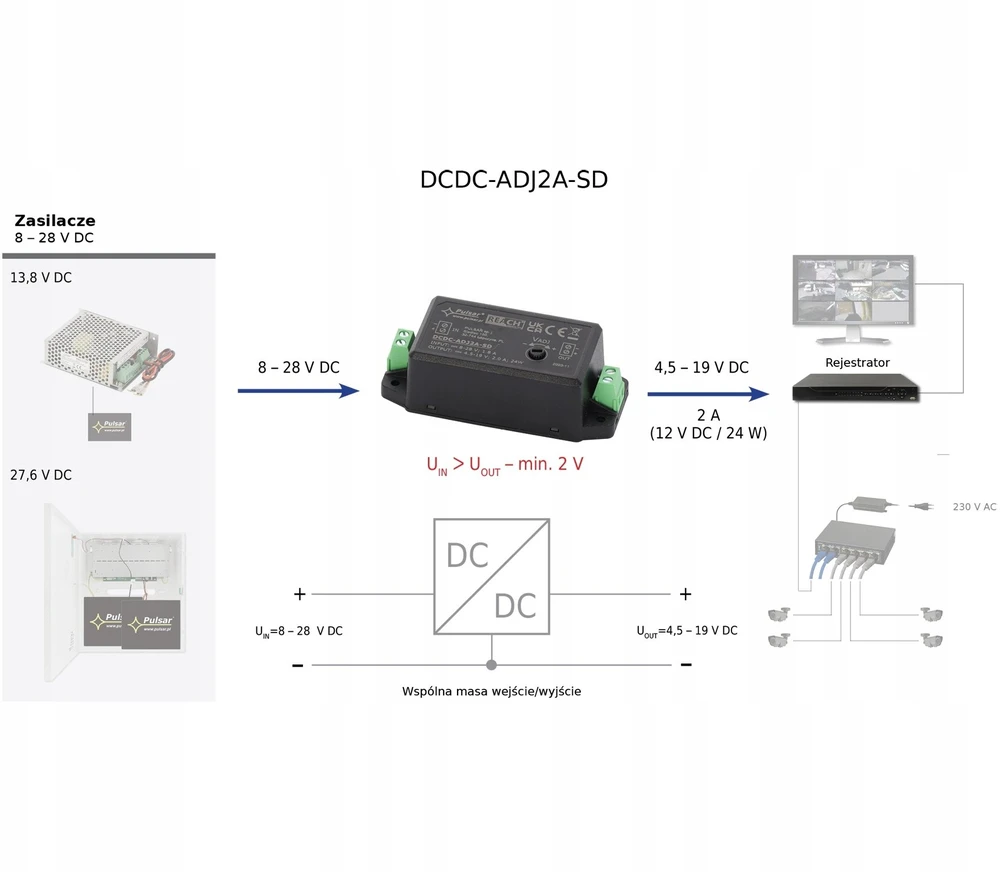 MAITINIMO KEITIKLIS DCDC-ADJ2A-SD PULSAR