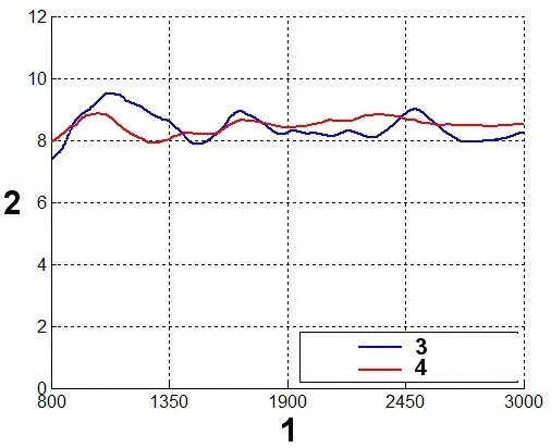 SGN ANTENA LOGARYTMICZNA ATK-ALP/LTE+SMA-KAT/10 GSM/DCS/UMTS/HSDPA SIGNAL