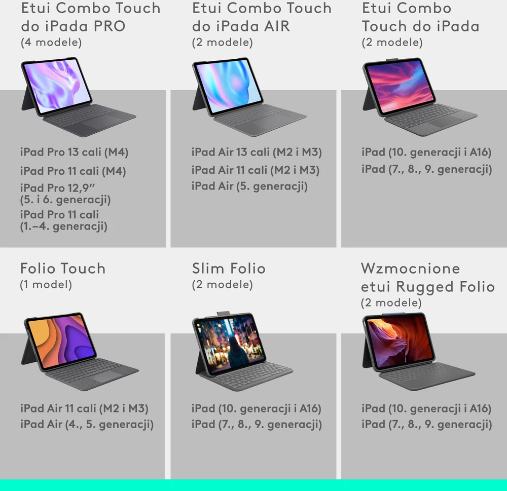 Logitech Slim Folio klaviatūros dėklas iPad, Pilkos spalvos