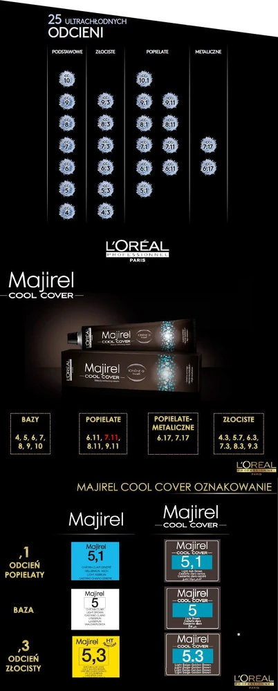 L'Oreal Professionnel Majirel Cool-Cover ilgalaikiai plaukų dažai be amoniako 7,18, 50 ml