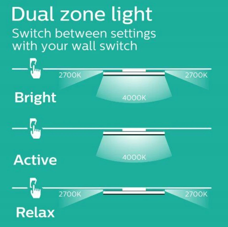 Lampa sufitowa Signify Philips Ozziet lampa sufitowa balta 4100lm SceneSwitch