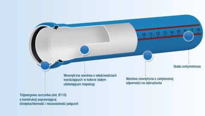 Magnaplast Vidaus kanalizacijos vamzdis Ultra dB, Ø 110 mm, 0,5 m