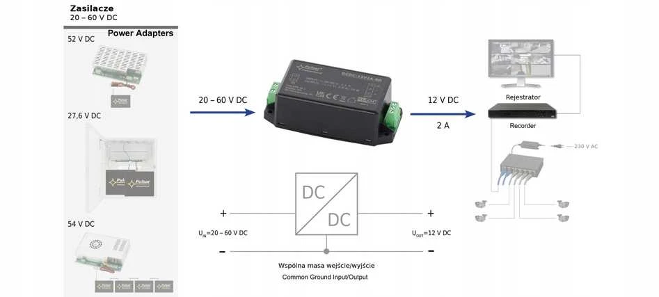 MAITINIMO KEITIKLIS DCDC-12V2A-SD PULSAR