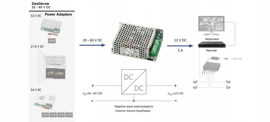 MAITINIMO KEITIKLIS DCDC-12V5A-SD PULSAR