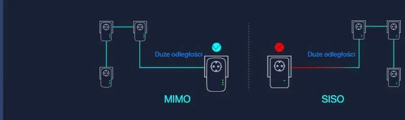 Maršrutizatorius Adapterio maitinimo linija TP-Link TL-PA8010P KIT