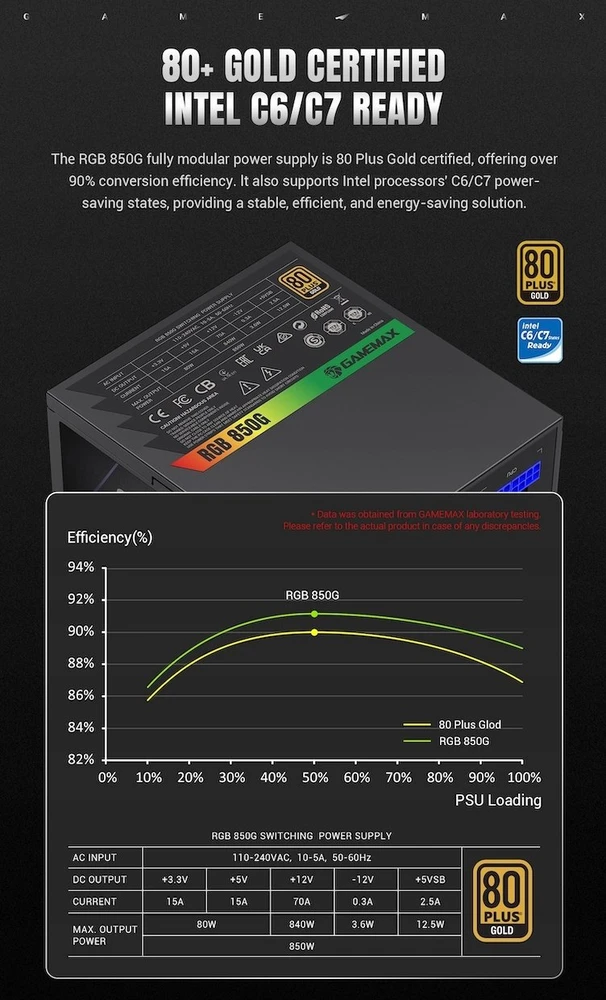 „Gamemax“ maitinimo blokas | RGB 850G | 850 W | Auksinis | Pilnai modulinis